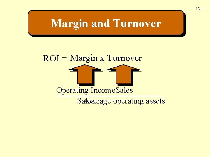 13 -11 Margin and Turnover ROI = Margin x Turnover Operating Income Sales Average