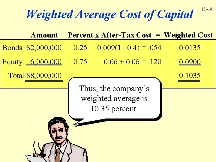 Weighted Average Cost of Capital Amount 13 -18 Percent x After-Tax Cost = Weighted