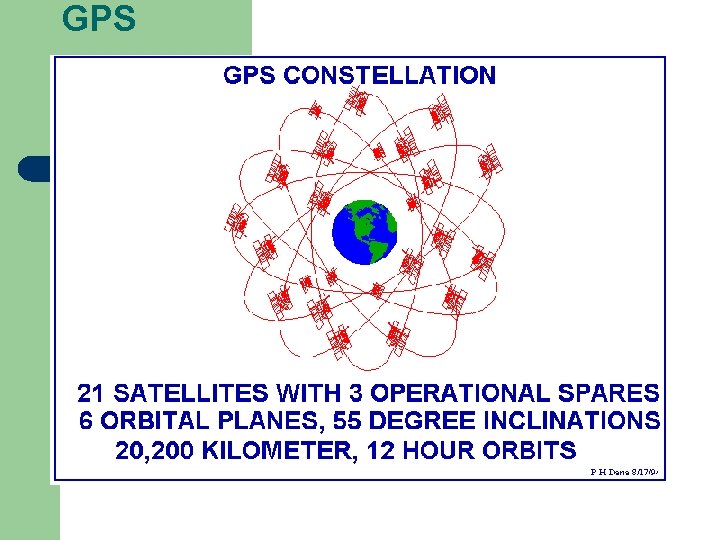 GPS 