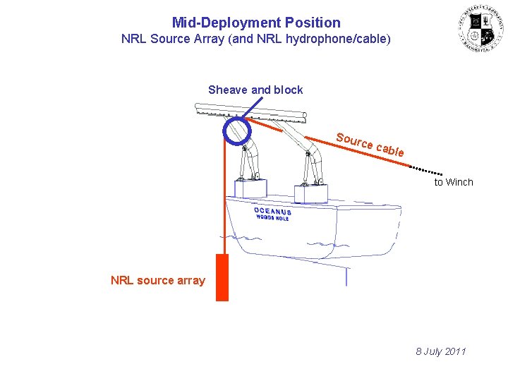 Mid-Deployment Position NRL Source Array (and NRL hydrophone/cable) Sheave and block Sour ce ca