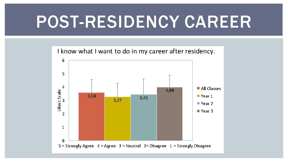 POST-RESIDENCY CAREER I know what I want to do in my career after residency.