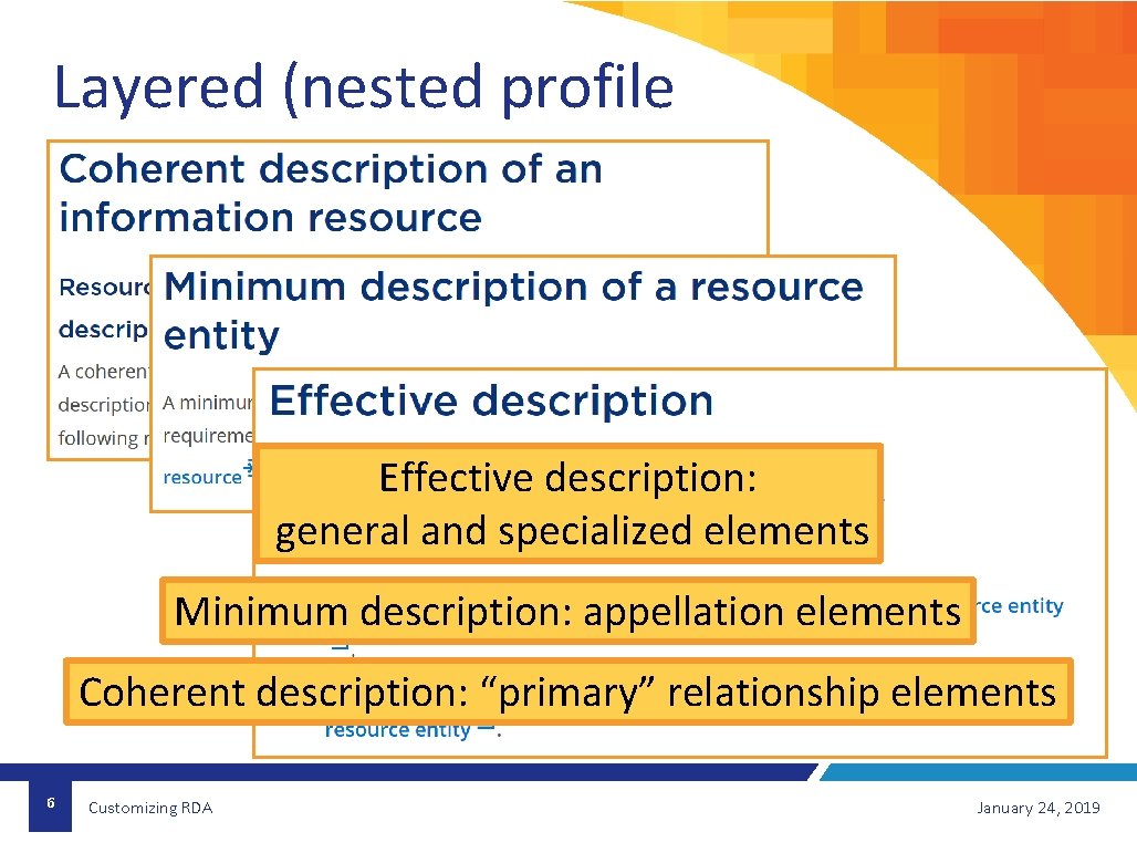 Layered (nested profile Effective description: general and specialized elements Minimum description: appellation elements Coherent