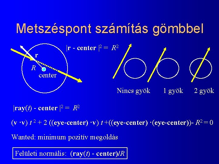 Metszéspont számítás gömbbel |r - center |2 = R 2 r R center Nincs