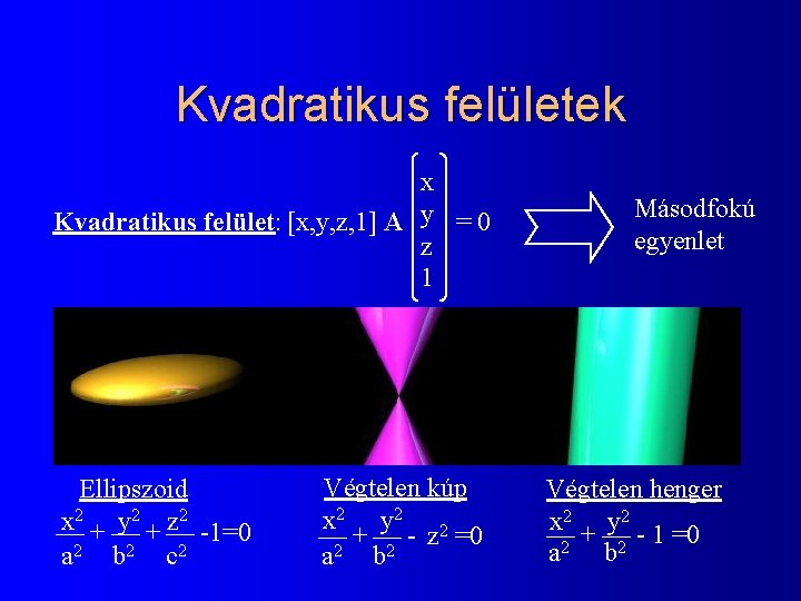 Kvadratikus felületek x Kvadratikus felület: [x, y, z, 1] A y = 0 z