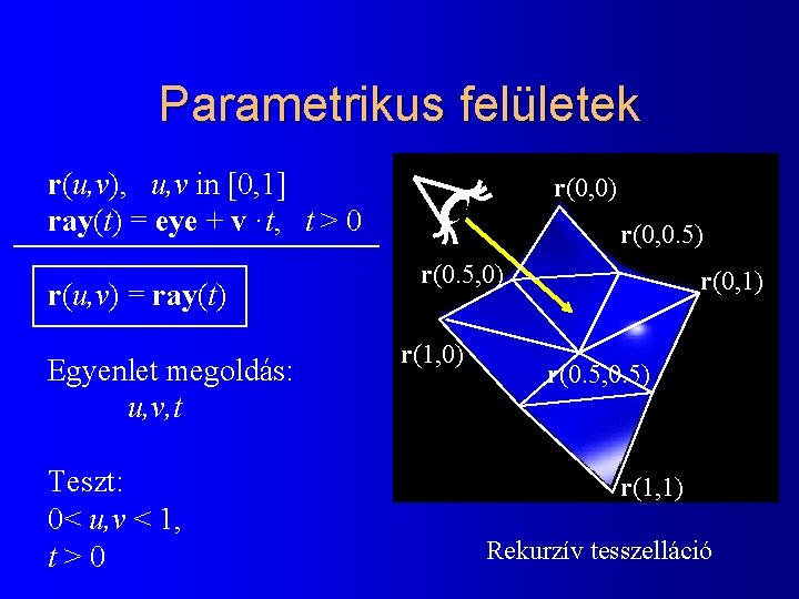 Parametrikus felületek r(u, v), u, v in [0, 1] ray(t) = eye + v