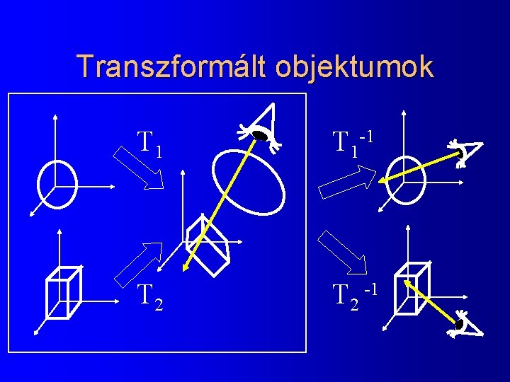 Transzformált objektumok T 1 -1 T 2 -1 