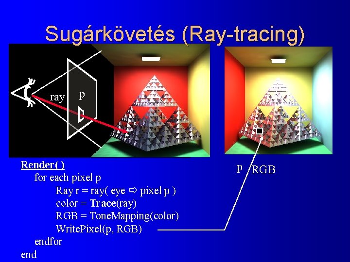 Sugárkövetés (Ray-tracing) ray p Render( ) for each pixel p Ray r = ray(