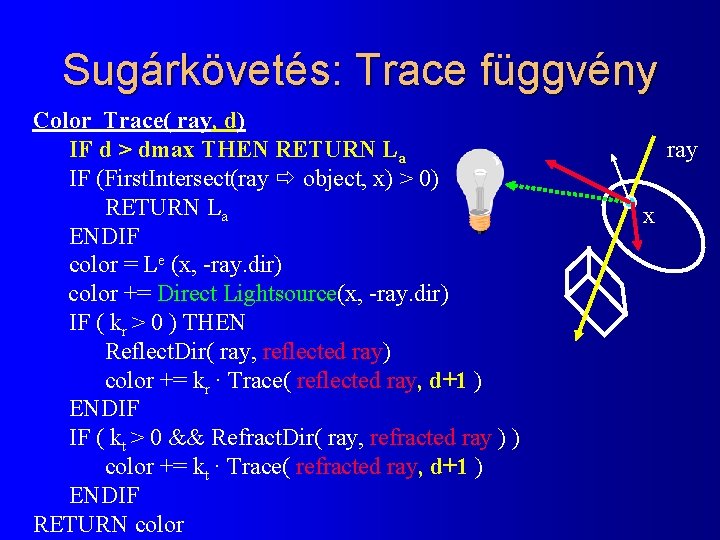 Sugárkövetés: Trace függvény Color Trace( ray, d) IF d > dmax THEN RETURN La