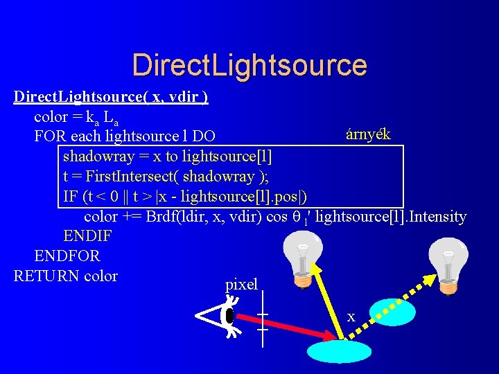 Direct. Lightsource( x, vdir ) color = ka La árnyék FOR each lightsource l