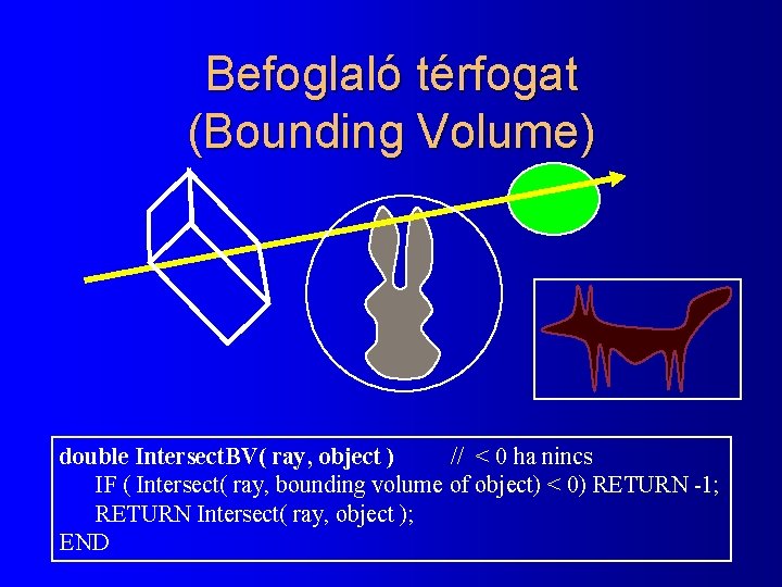 Befoglaló térfogat (Bounding Volume) double Intersect. BV( ray, object ) // < 0 ha