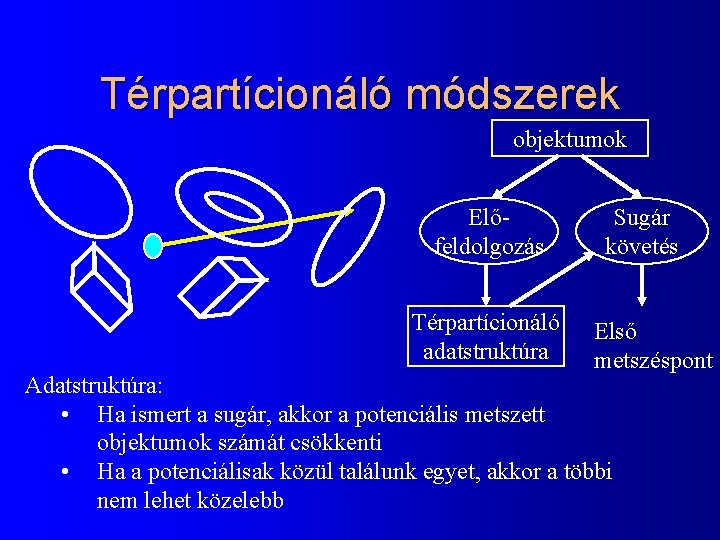 Térpartícionáló módszerek objektumok Előfeldolgozás Térpartícionáló adatstruktúra Sugár követés Első metszéspont Adatstruktúra: • Ha ismert