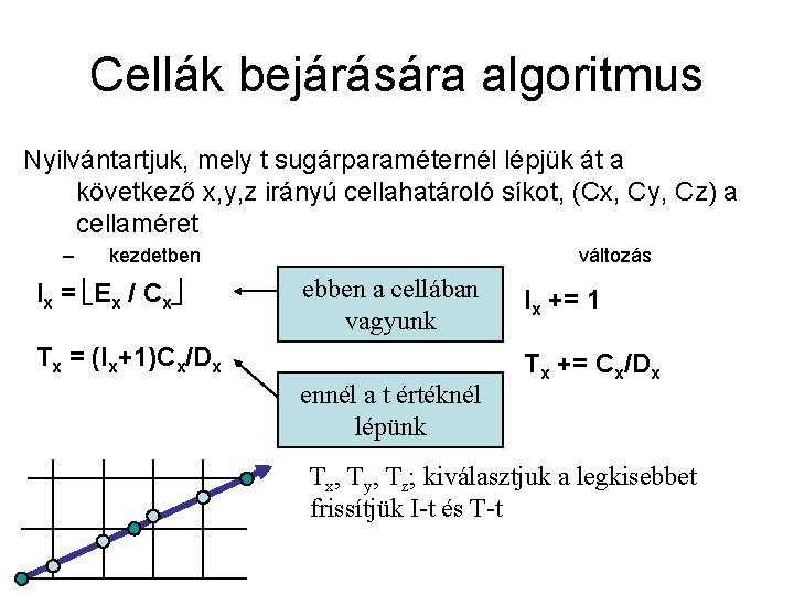 Cellák bejárására algoritmus Nyilvántartjuk, mely t sugárparaméternél lépjük át a következő x, y, z