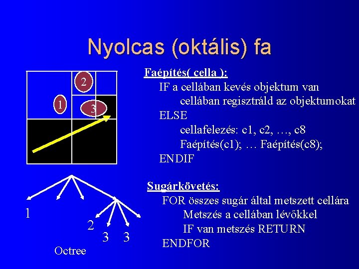 Nyolcas (oktális) fa Faépítés( cella ): IF a cellában kevés objektum van cellában regisztráld