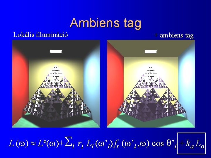 Ambiens tag Lokális illumináció + ambiens tag L ( ) Le( )+Sl rl Ll