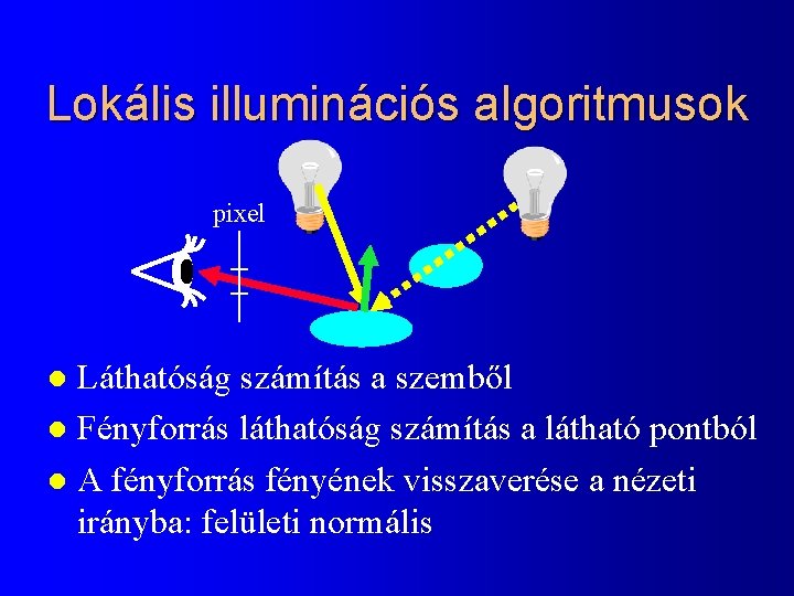 Lokális illuminációs algoritmusok pixel Láthatóság számítás a szemből l Fényforrás láthatóság számítás a látható