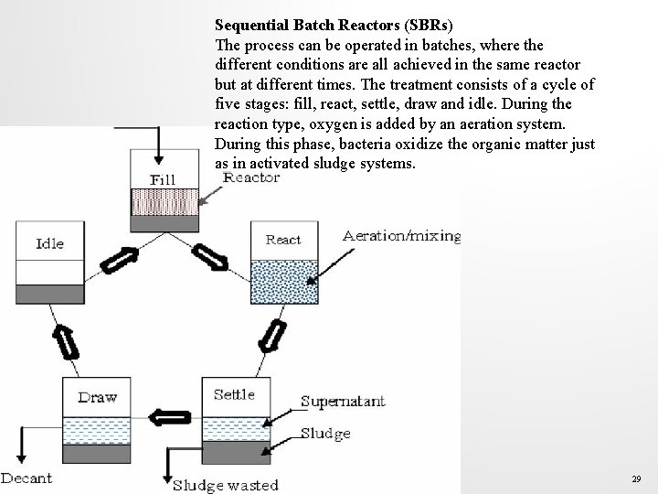 AEROBIC WASTEWATER TREATMENT PROCESSES ACTIVATED SLUDGE PROCESS The