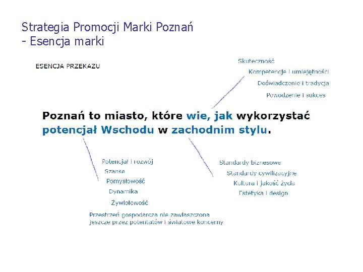 Strategia Promocji Marki Poznań - Esencja marki 