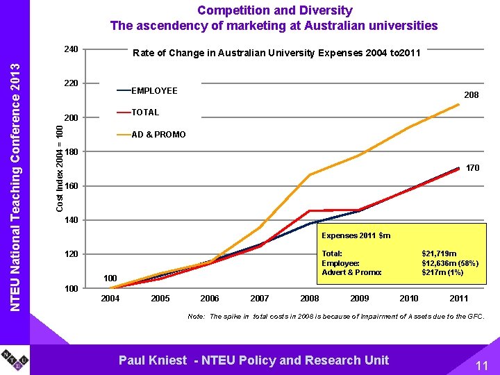 Competition and Diversity The ascendency of marketing at Australian universities Rate of Change in