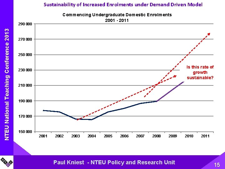 Sustainability of Increased Enrolments under Demand Driven Model Commencing Undergraduate Domestic Enrolments 2001 -
