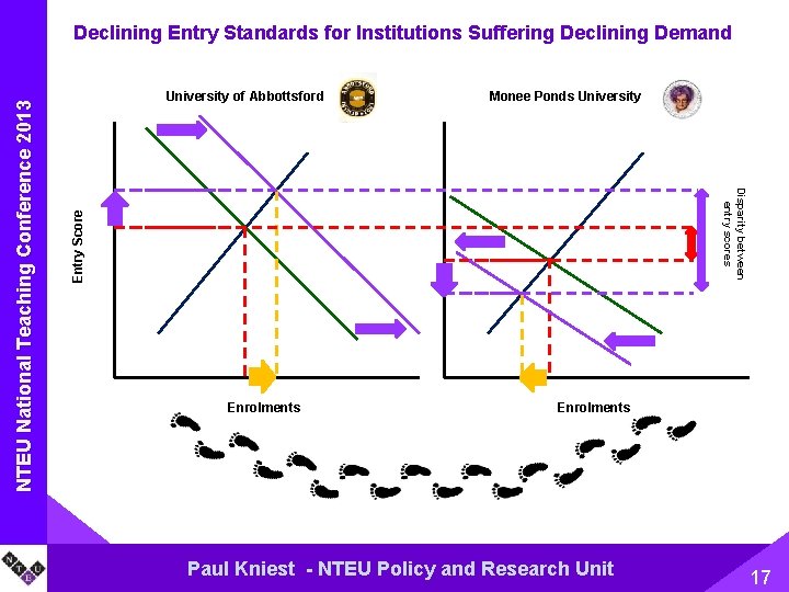 University of Abbottsford Monee Ponds University Entry Score Disparity between entry scores NTEU National