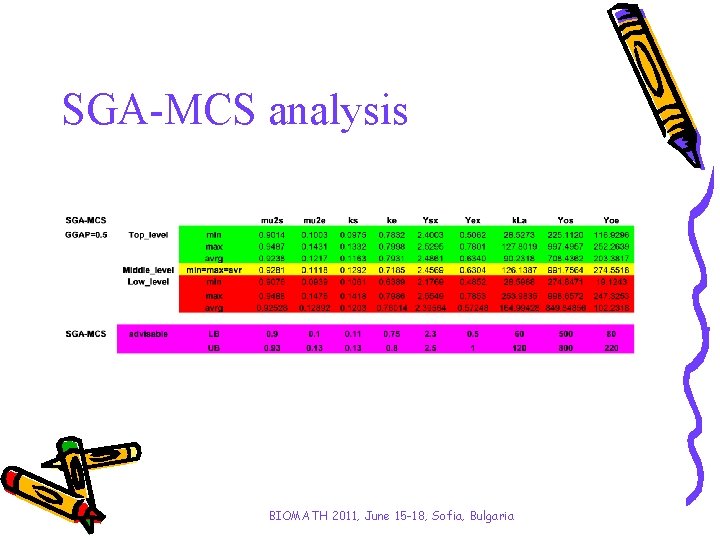SGA-MCS analysis BIOMATH 2011, June 15 -18, Sofia, Bulgaria 