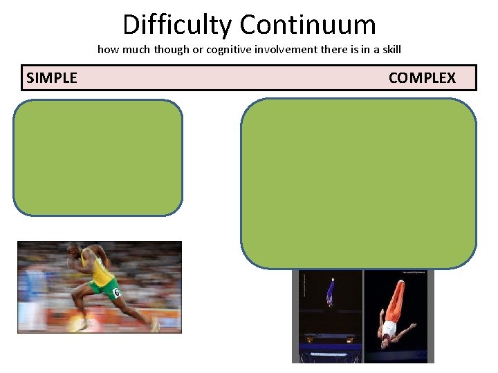 Difficulty Continuum how much though or cognitive involvement there is in a skill SIMPLE