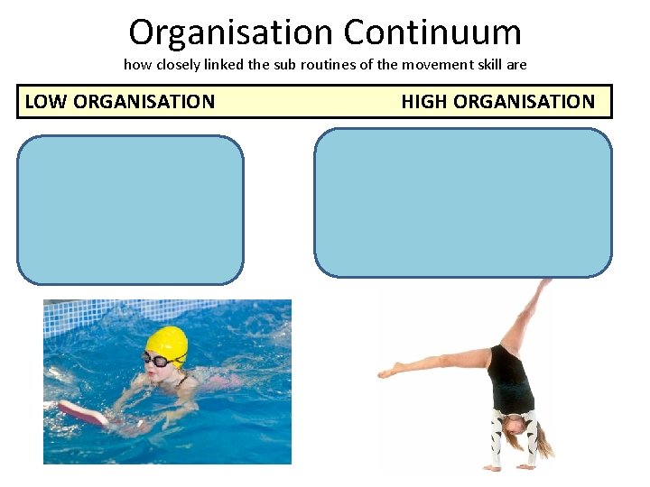Organisation Continuum how closely linked the sub routines of the movement skill are LOW