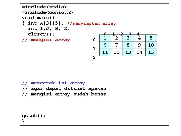 #include<stdio> #include<conio. h> void main() { int A[3][5]; //menyiapkan array int I, J, N,