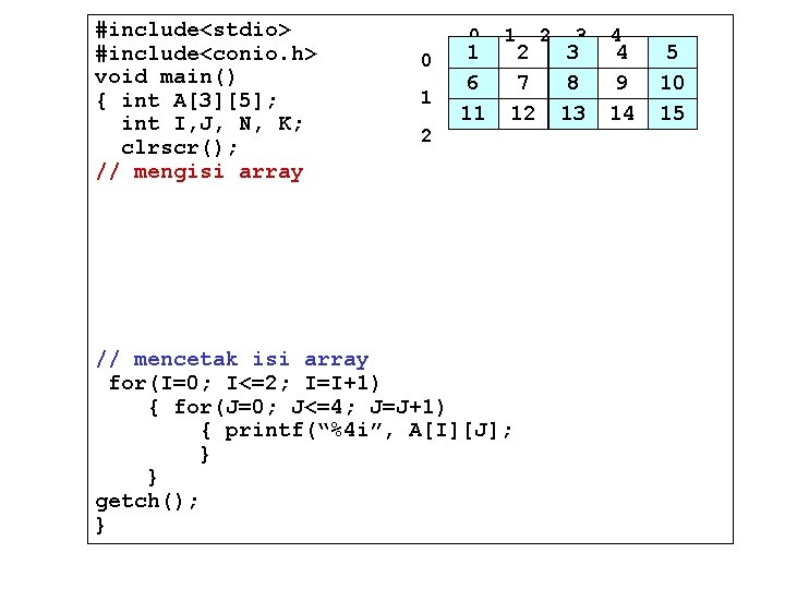 #include<stdio> #include<conio. h> void main() { int A[3][5]; int I, J, N, K; clrscr();