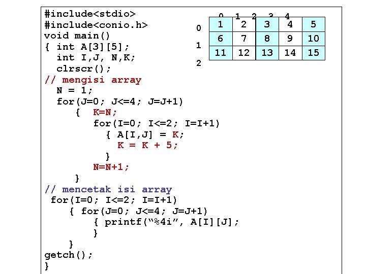 #include<stdio> 0 1 2 3 #include<conio. h> 0 void main() 6 7 8 1