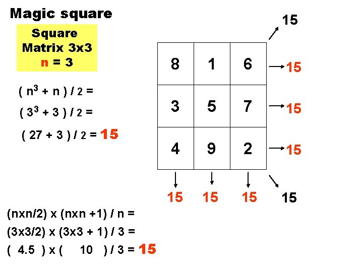 Magic square Square Matrix 3 x 3 n=3 ( n 3 + n )