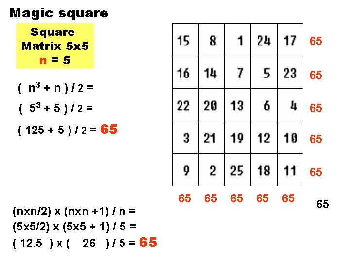 Magic square Square Matrix 5 x 5 n=5 65 65 ( n 3 +