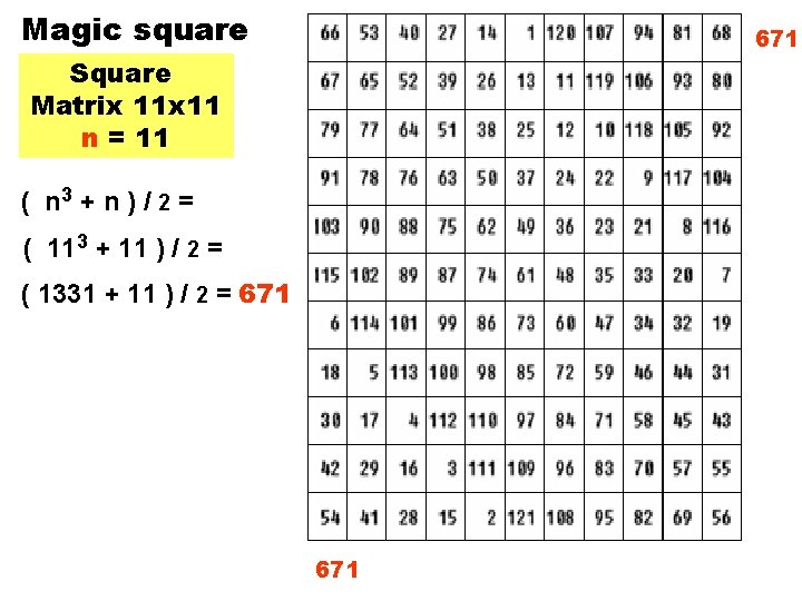 Magic square 671 Square Matrix 11 n = 11 ( n 3 + n