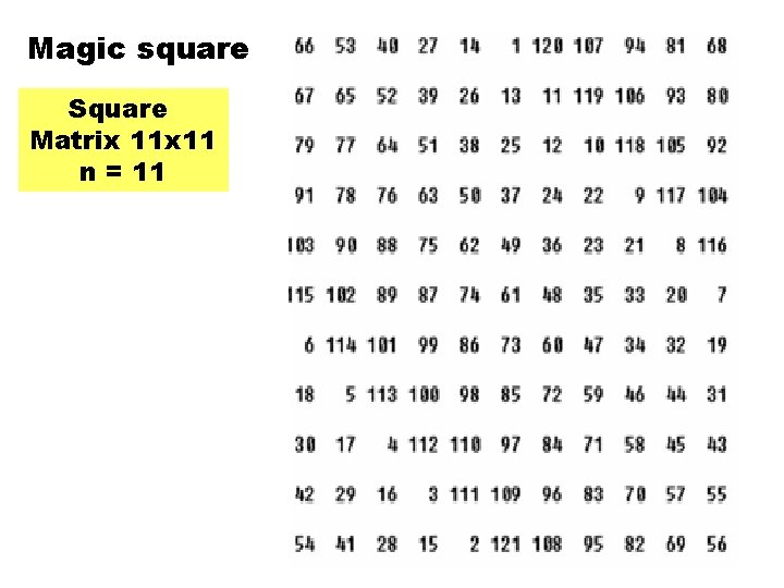 Magic square Square Matrix 11 n = 11 