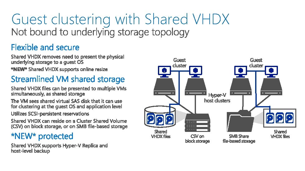 Guest clustering with Shared VHDX 