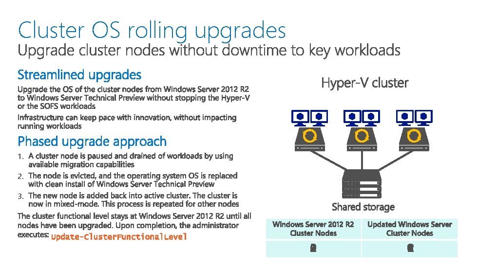 Cluster OS rolling upgrades 1. 2. 3. 0 1 2 3 1 0 