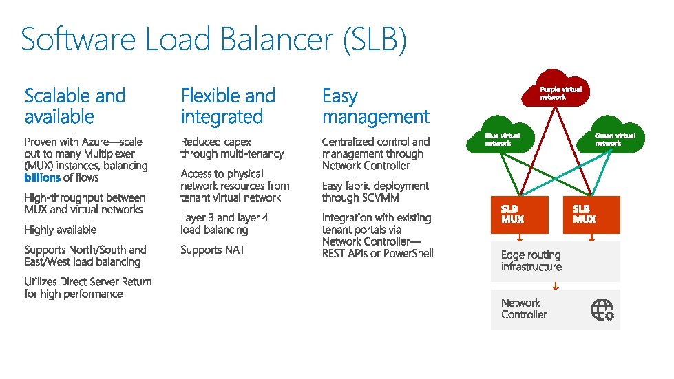 Software Load Balancer (SLB) 