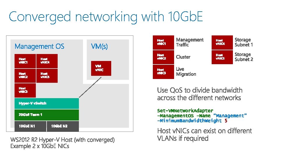 Converged networking with 10 Gb. E 