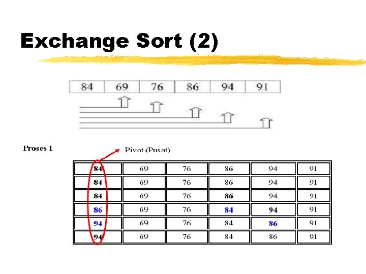 Exchange Sort (2) 