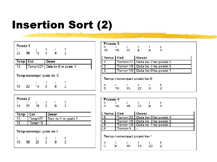 Insertion Sort (2) 