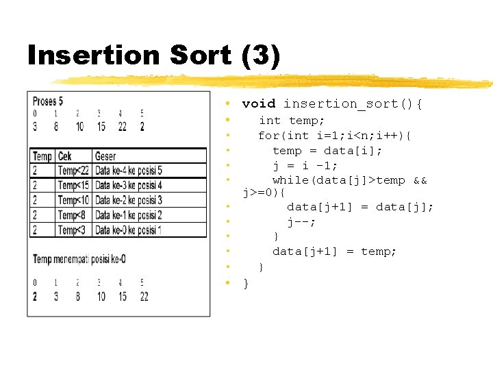 Insertion Sort (3) • void insertion_sort(){ • int temp; • • • for(int i=1;