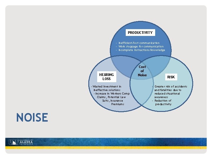 PRODUCTIVITY - Inefficient/lost communication - Work stoppage for communication - Incomplete instructions/knowledge HEARING LOSS