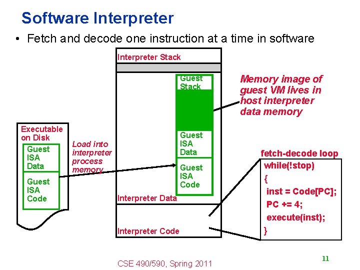 Software Interpreter • Fetch and decode one instruction at a time in software Interpreter