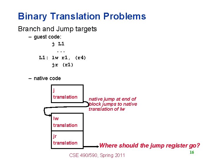 Binary Translation Problems Branch and Jump targets – guest code: j L 1. .