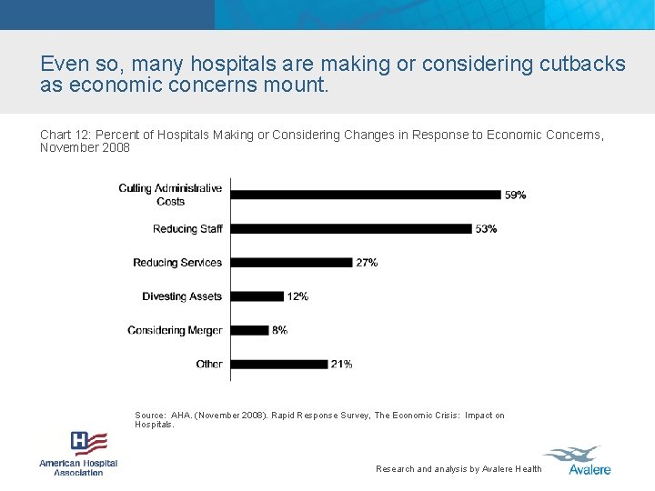 Even so, many hospitals are making or considering cutbacks as economic concerns mount. Chart
