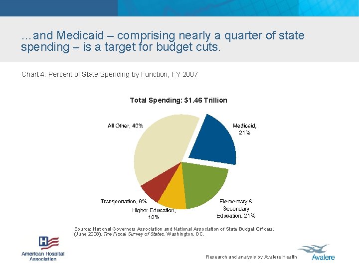 …and Medicaid – comprising nearly a quarter of state spending – is a target