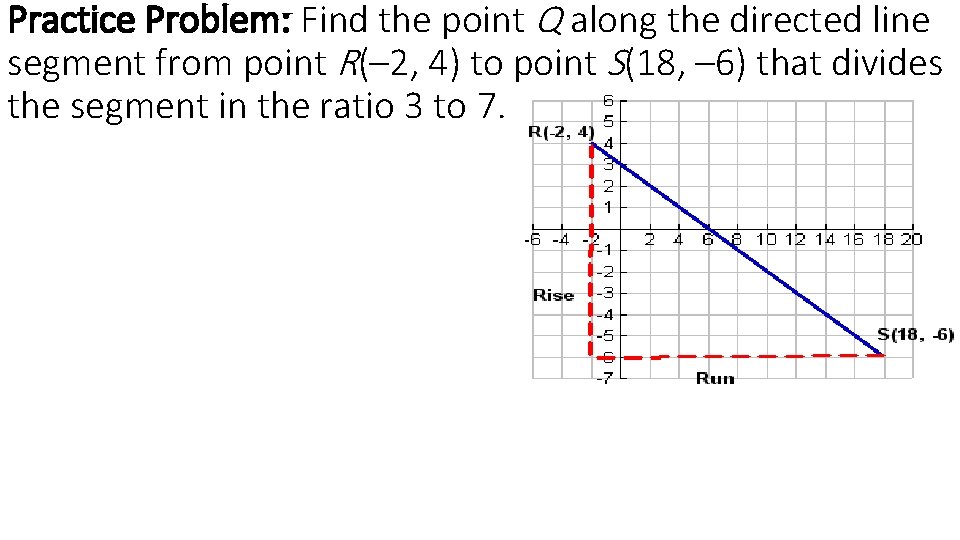 Practice Problem: Find the point Q along the directed line segment from point R(–