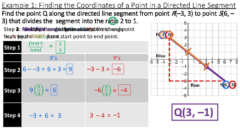 Example 1: Finding the Coordinates of a Point in a Directed Line Segment Find