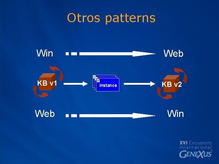 Otros patterns Win KB v 1 Web Instance KB v 2 Win 