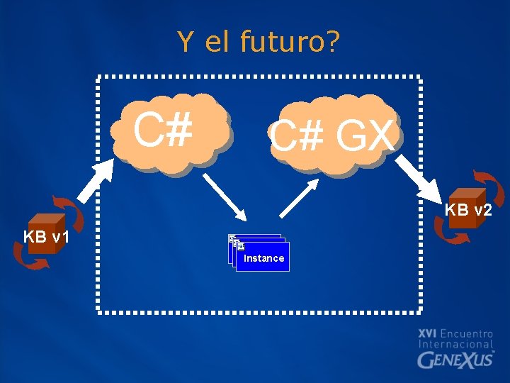 Y el futuro? C# C# GX KB v 2 KB v 1 Instance 